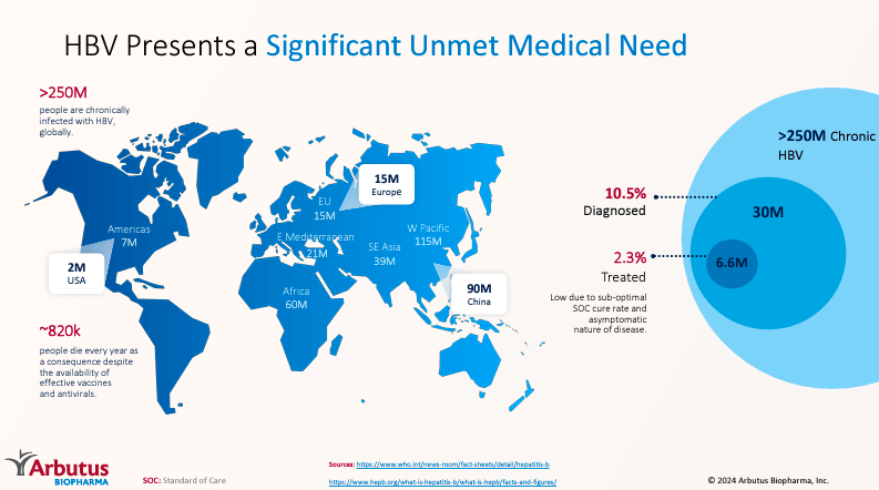 Source: Corporate Presentation. June 2024.