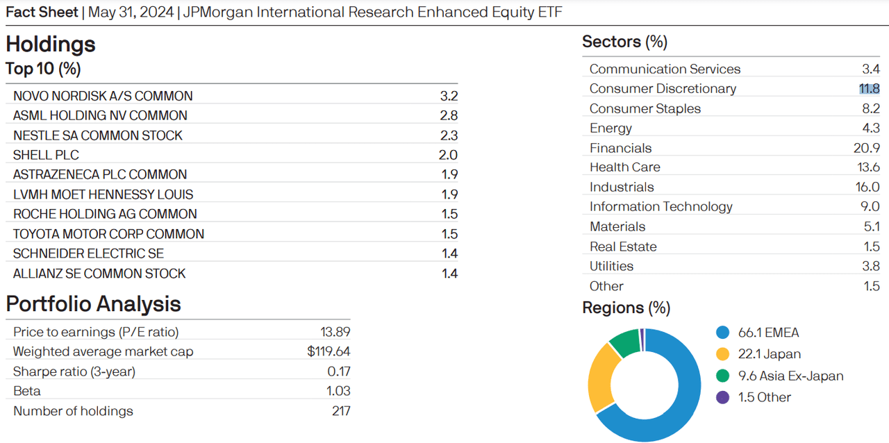 Fund Fact Sheet