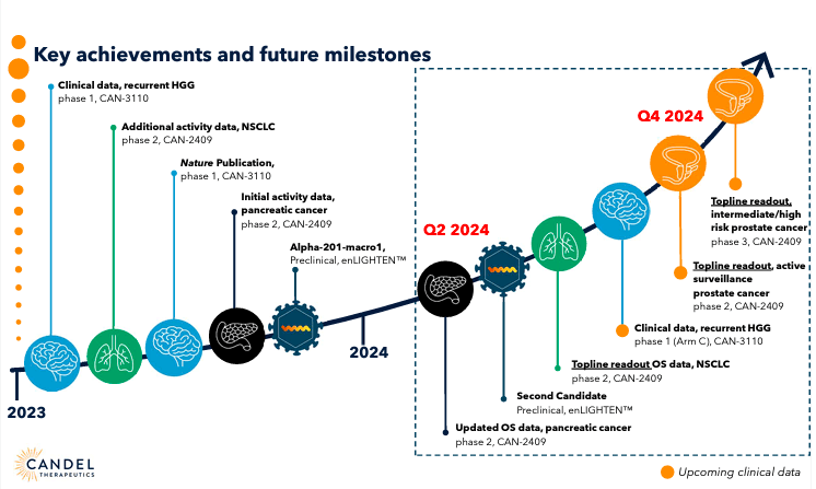 Source: Corporate Presentation. June 2024.