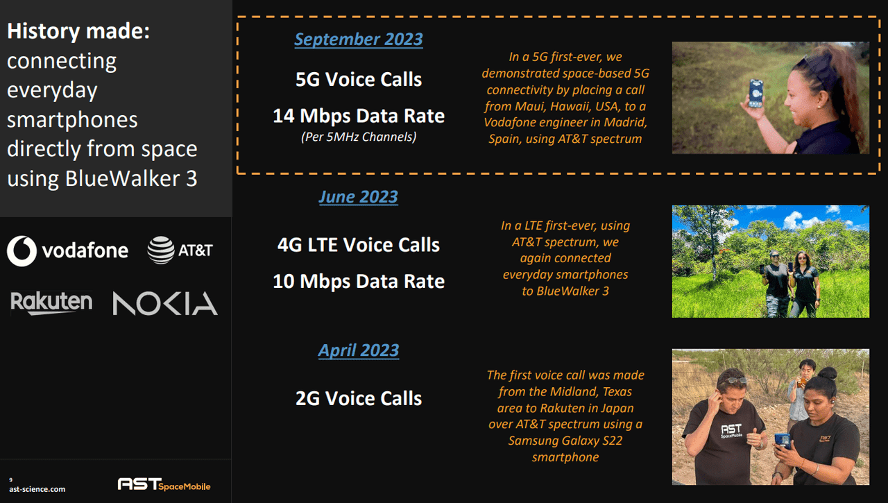 ASTS Milestones