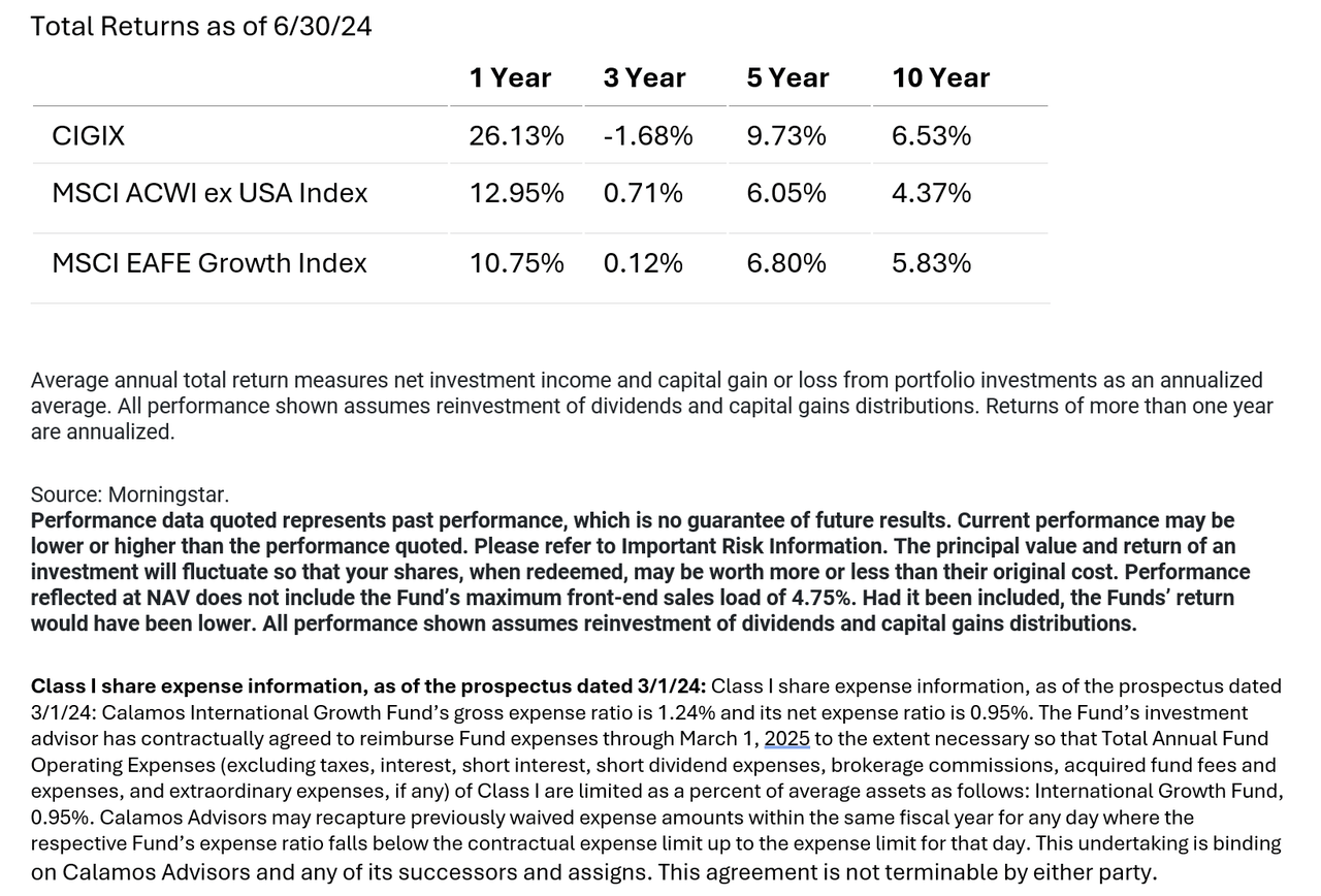 cigix average annual returns and expense ratio