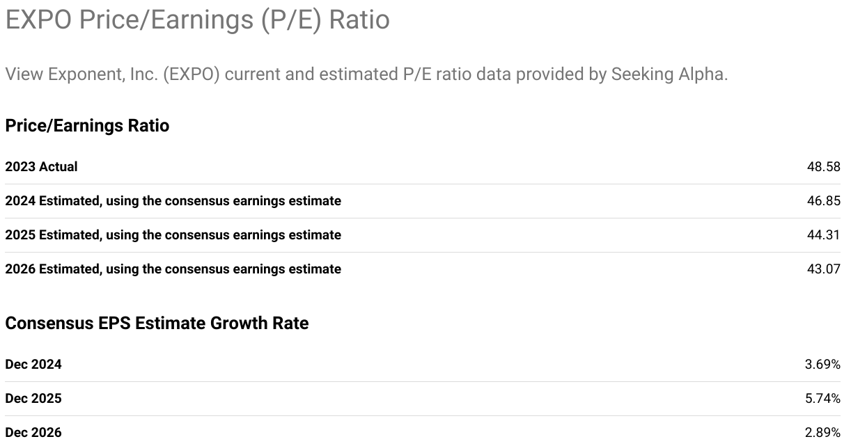 RE Ratio