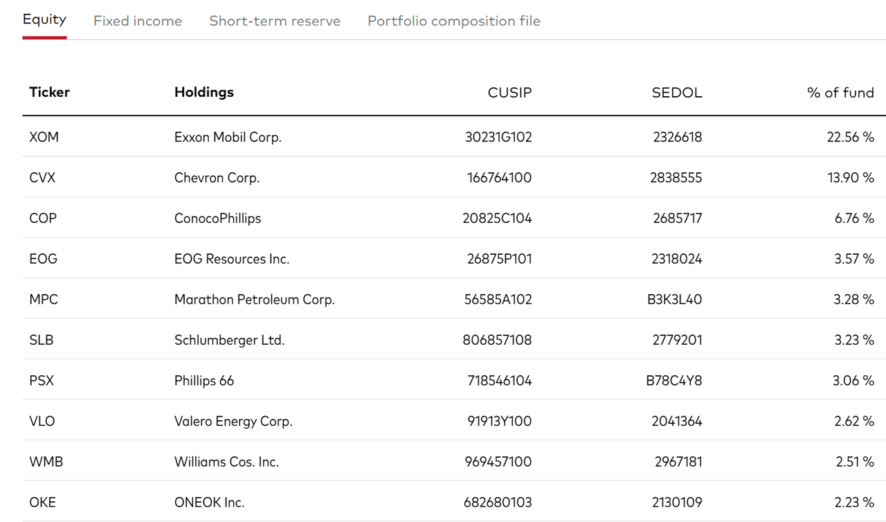 Holdings