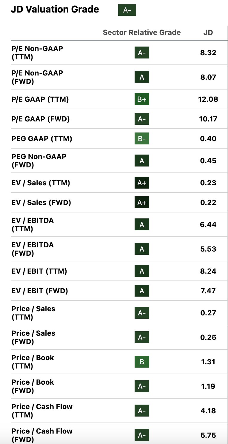 JD valuation