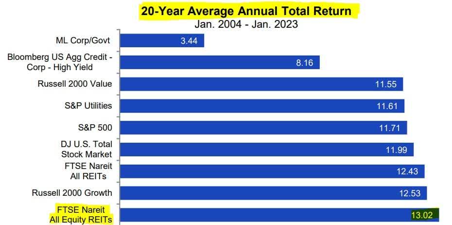 REIT track record jussi