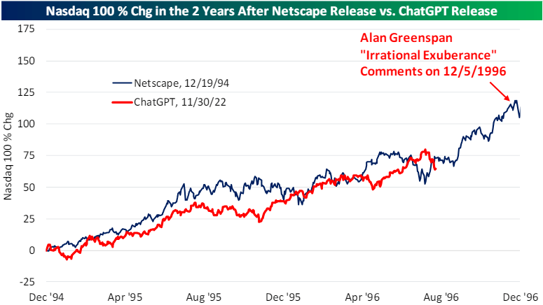 Nasdaq 100