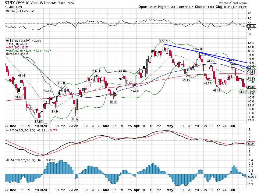 TNX price chart with fundamentals