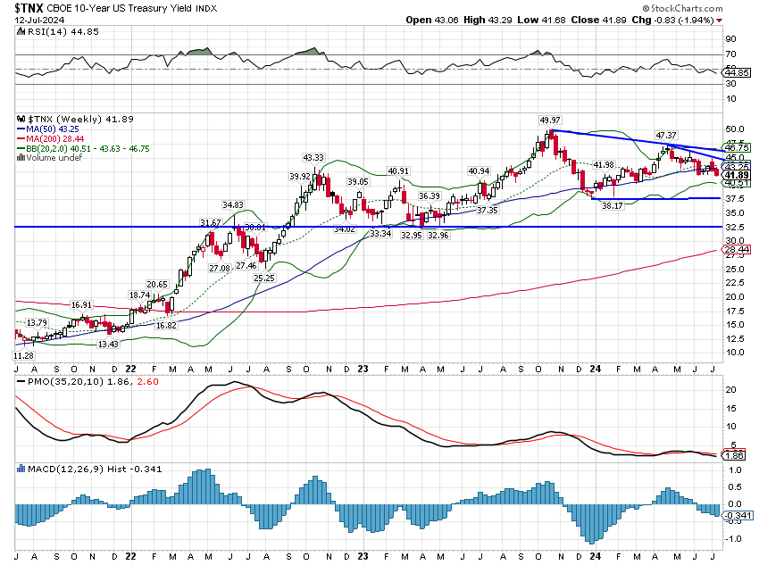 TNX price chart with fundamentals