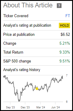 FT Performance Since Prior Update