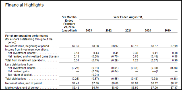 FT Financial Metrics