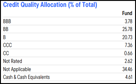 FT Fixed-Income Portfolio Credit Quality