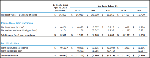 ETG Financial Metrics