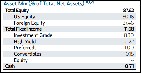 ETG Asset Allocation