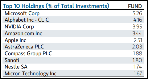 ETG Top Ten Holdings