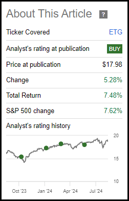 ETG Performance Since Prior Update