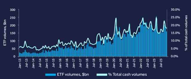 Funds Flow Into Bonds (ETFs vs. Cash)