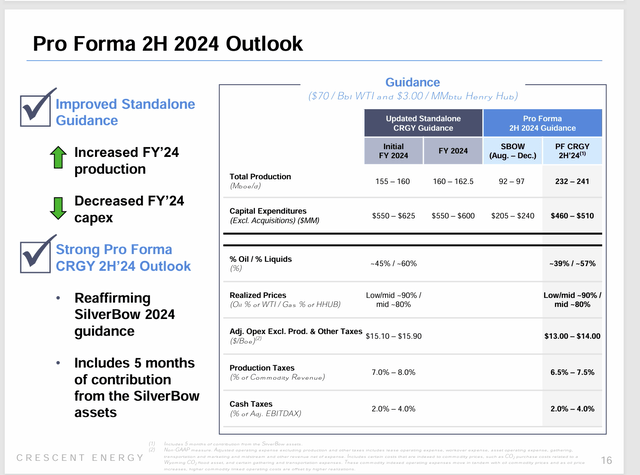 Crescent Energy Operational Improvements Effect On SilverBow Combination Guidance