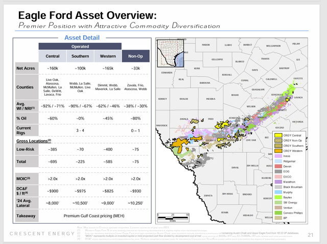 Crescent Energy Post SilverBow Combination Acreage Position