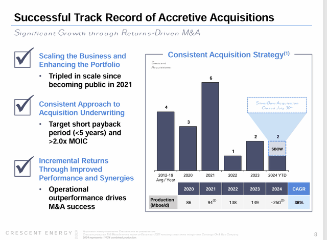 Crescent Energy Acquisition History