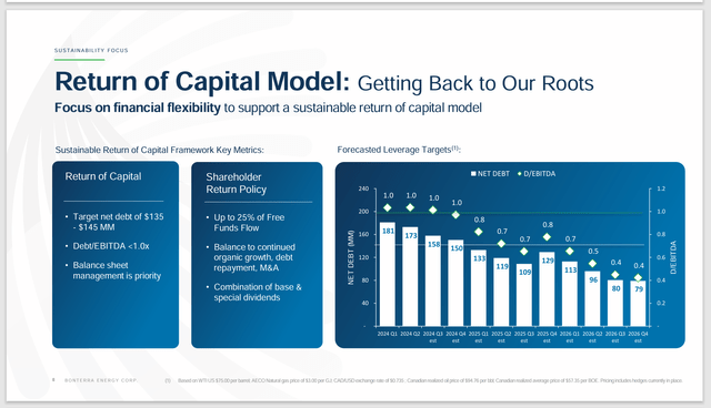 Bonterra Energy Summary Of Return Of Capital Guidance