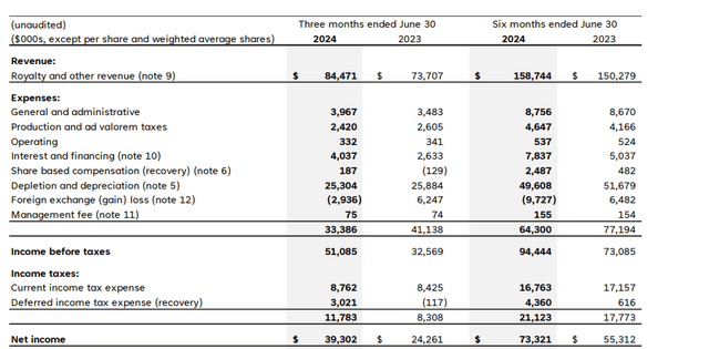 Income Statement