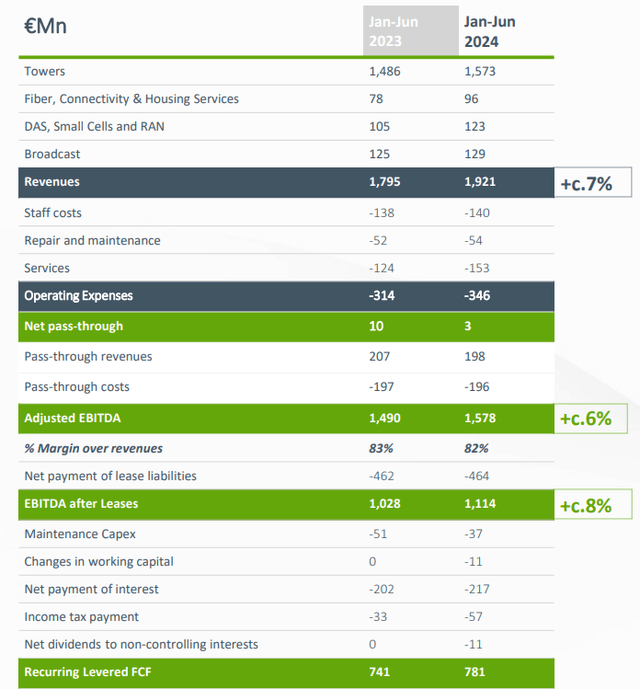 RLFCF Breakdown