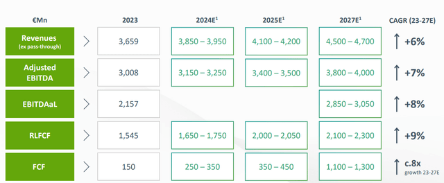 Long-Term Guidance