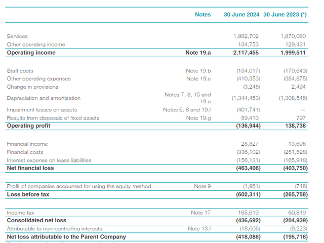 Income Statement