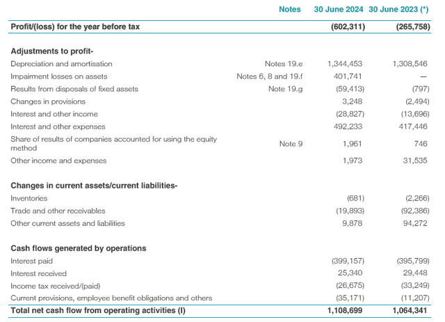 Operating Cash Flow Breakdown