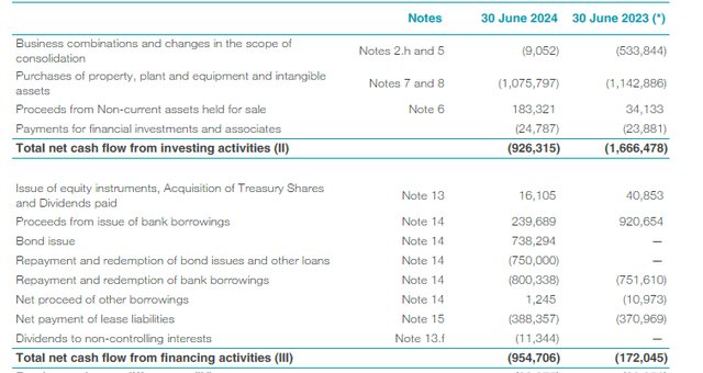 Investing & Finance Cahs Flow Breakdown