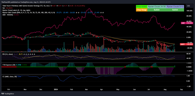 TradingView