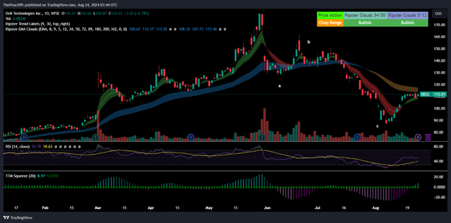 TradingView