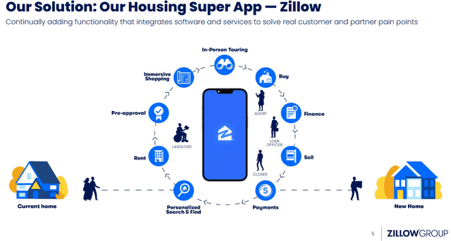 Zillow's "Super App"