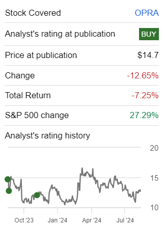 Author's work on OPRA