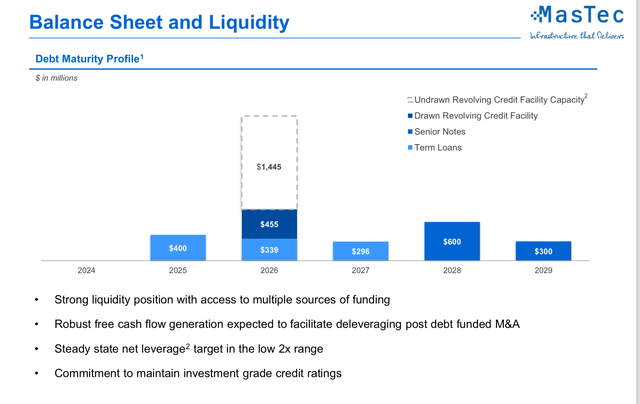 liquidity