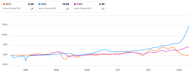 historic normalized fully dil eps