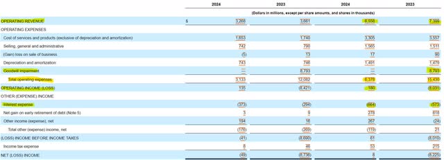 Lumen Technologies Income Statement