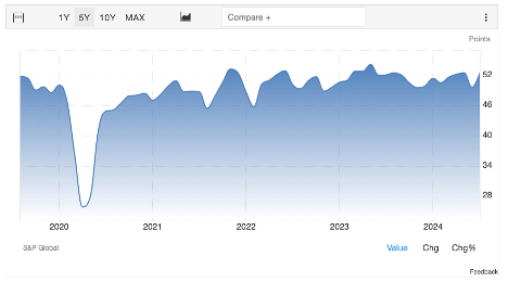 Japan's Composite PMI