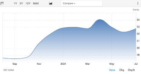 U.K. Composite PMI