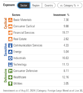 Sector Breakdown