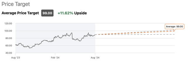 AAON price target chart