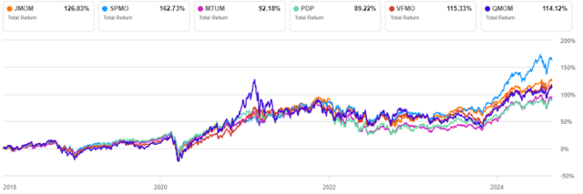 JMOM vs competitors, since 2/19/2018