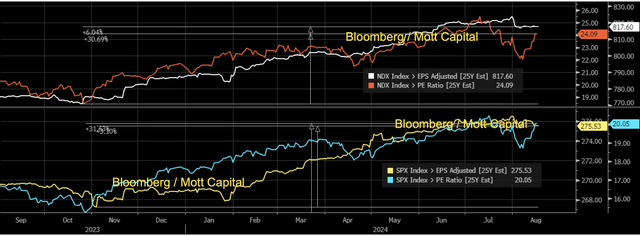 EPS vs PE