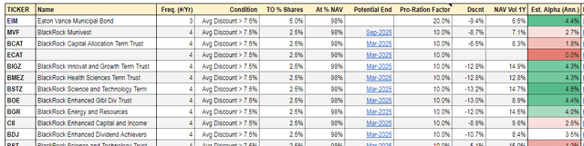 Systematic Income CEF Tool