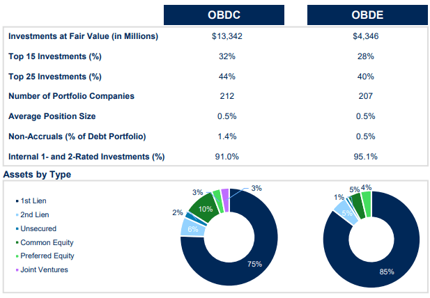 OBDE