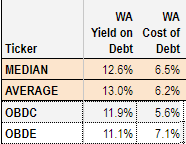 Systematic Income BDC Tool