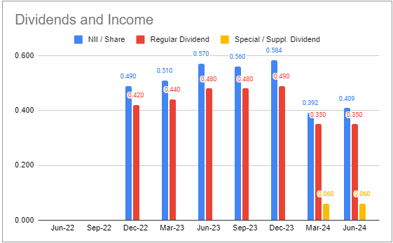 Systematic Income BDC Tool