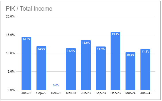 Systematic Income BDC Tool