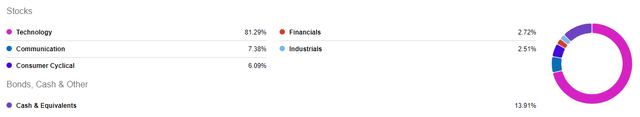 BST Holdings breakdown