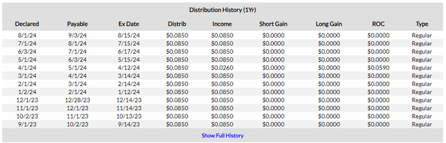 XFLT distribution breakdown